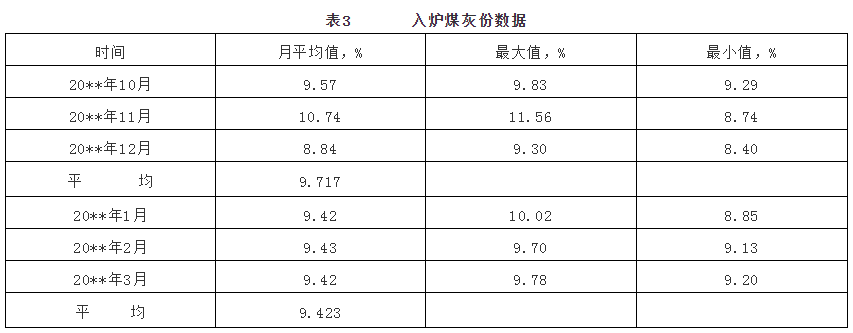 成焦率的测算公式及应用实例的图2