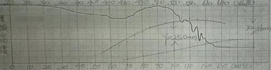 浅谈胶质层指数对单种煤结焦性评价及在捣固配煤中的指导作用的图4