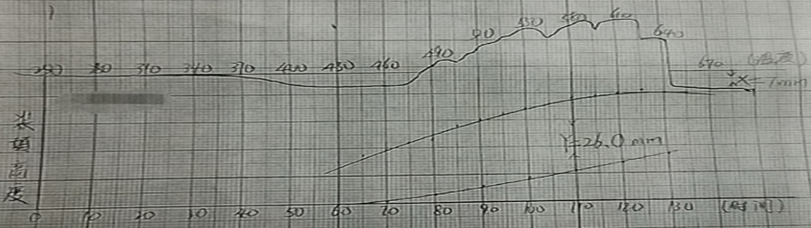 浅谈胶质层指数对单种煤结焦性评价及在捣固配煤中的指导作用的图6