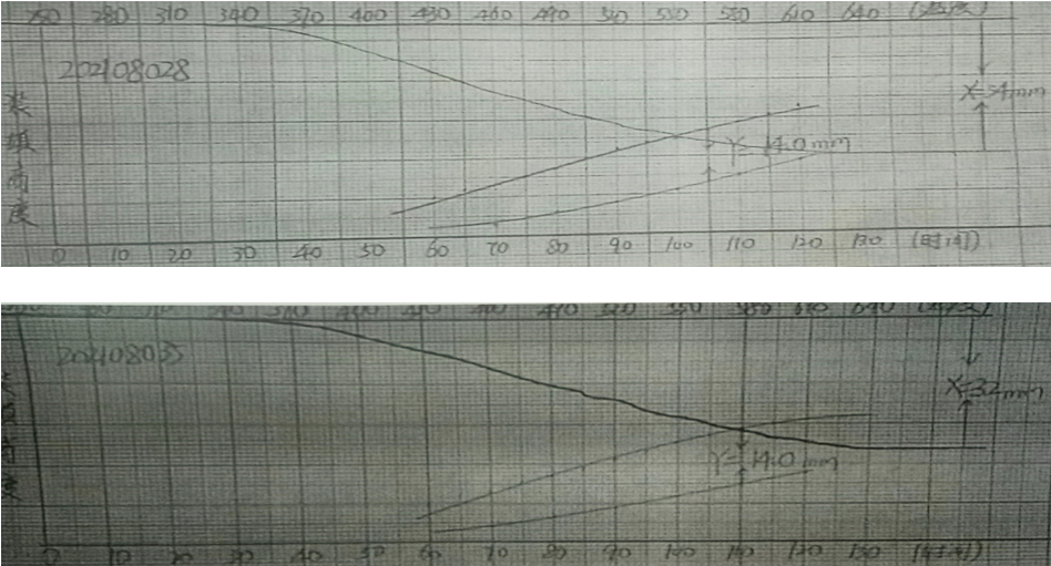 浅谈胶质层指数对单种煤结焦性评价及在捣固配煤中的指导作用的图13