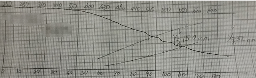 浅谈胶质层指数对单种煤结焦性评价及在捣固配煤中的指导作用的图8