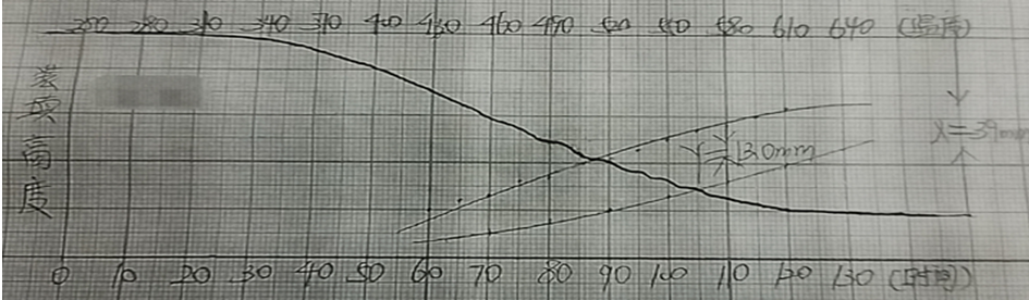 浅谈胶质层指数对单种煤结焦性评价及在捣固配煤中的指导作用的图12
