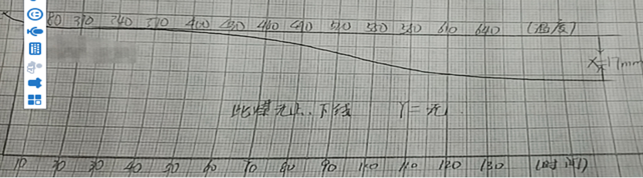 浅谈胶质层指数对单种煤结焦性评价及在捣固配煤中的指导作用的图10