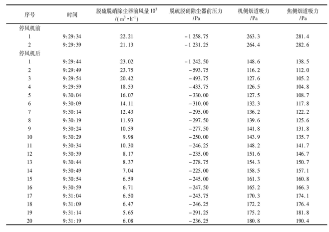 脫硫脫硝裝置對焦爐加熱系統的影響的圖2