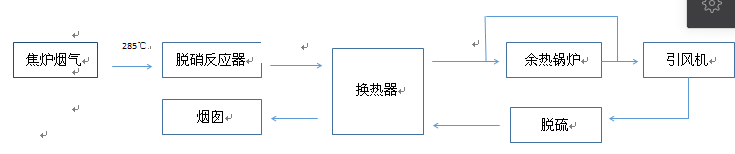 100万吨焦化2×60 孔焦炉烟气脱硫脱硝工程的图2