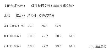 焦炉加热制度对焦炭热性质的影响的图4