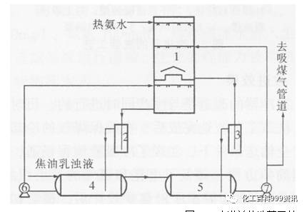 横管式煤气初冷器洗萘工艺的改进的图2