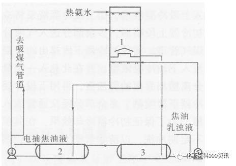 横管式煤气初冷器洗萘工艺的改进的图3