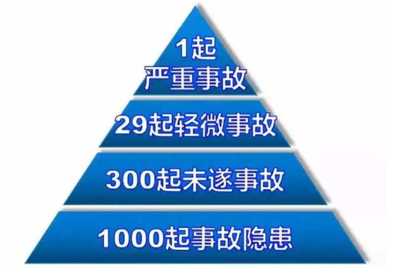 安全生产十大黄金法则的图2