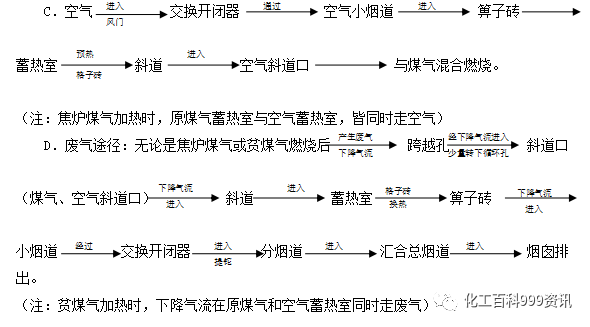 ７.６３米焦炉调火汇编的图14