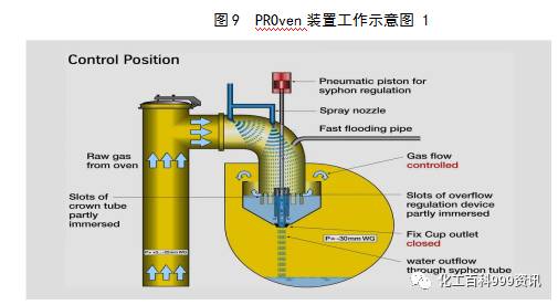 ７.６３米焦炉调火汇编的图10