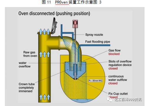７.６３米焦炉调火汇编的图12