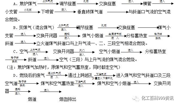７.６３米焦炉调火汇编的图16