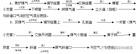 ７.６３米焦炉调火汇编的图13