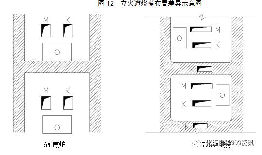 ７.６３米焦炉调火汇编的图15