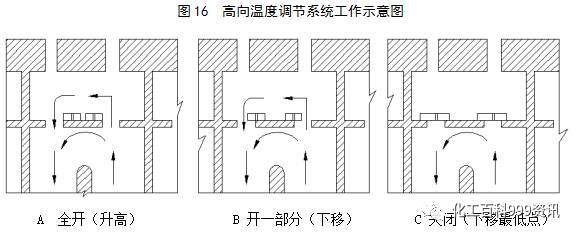 ７.６３米焦炉调火汇编的图19