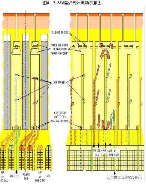 ７.６３米焦炉调火汇编的图5