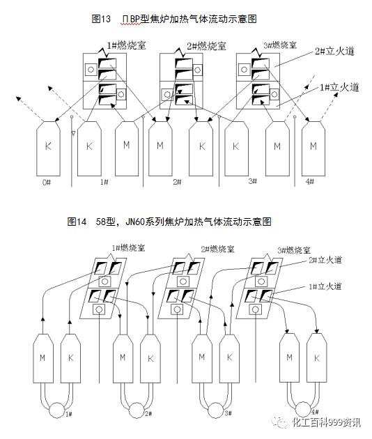 ７.６３米焦炉调火汇编的图17