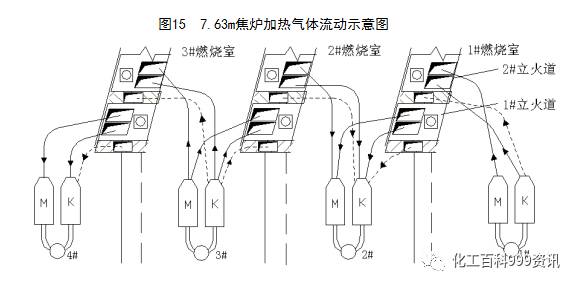 ７.６３米焦炉调火汇编的图18