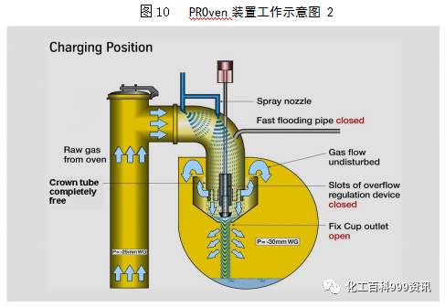 ７.６３米焦炉调火汇编的图11