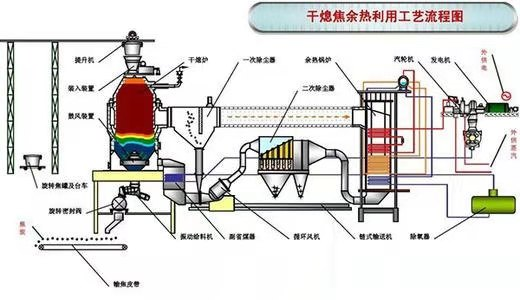 [干熄焦工艺组成]的图1