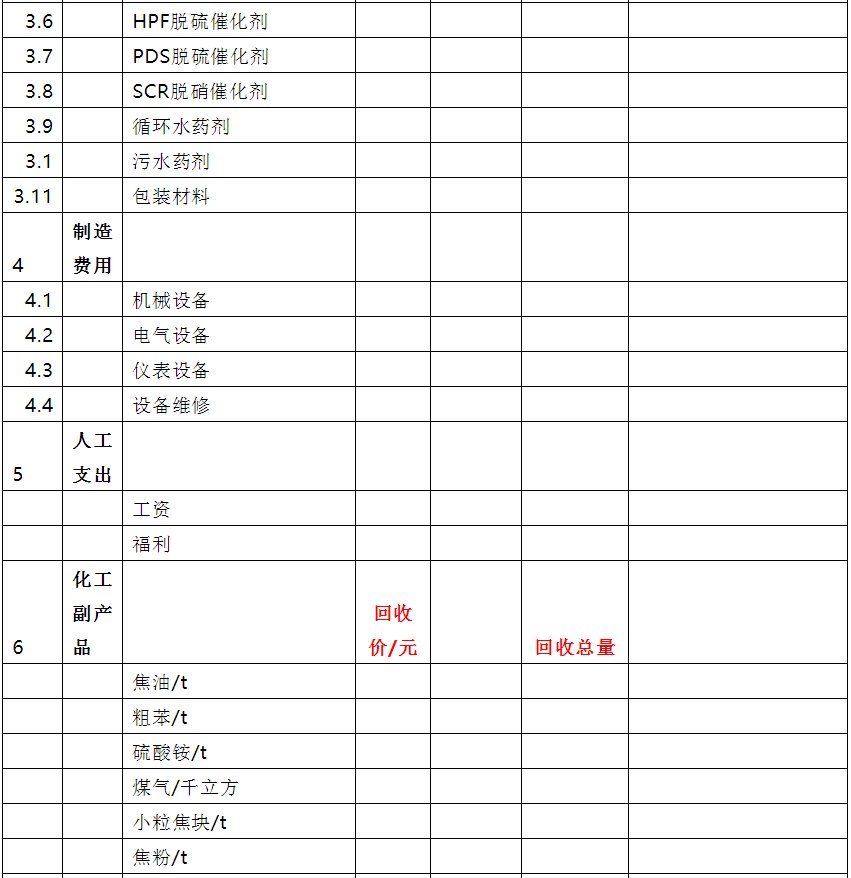 焦化全流程吨焦成本计算的图3