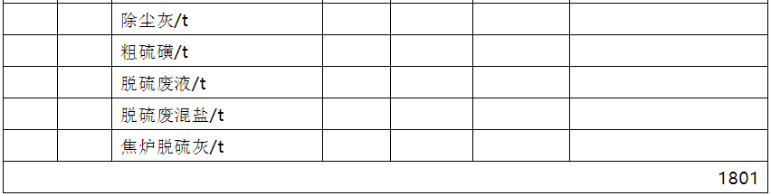 焦化全流程吨焦成本计算的图4