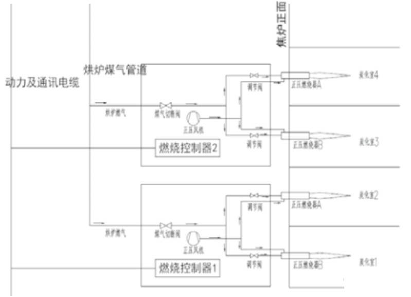 焦炉正压烘炉技术简介的图1