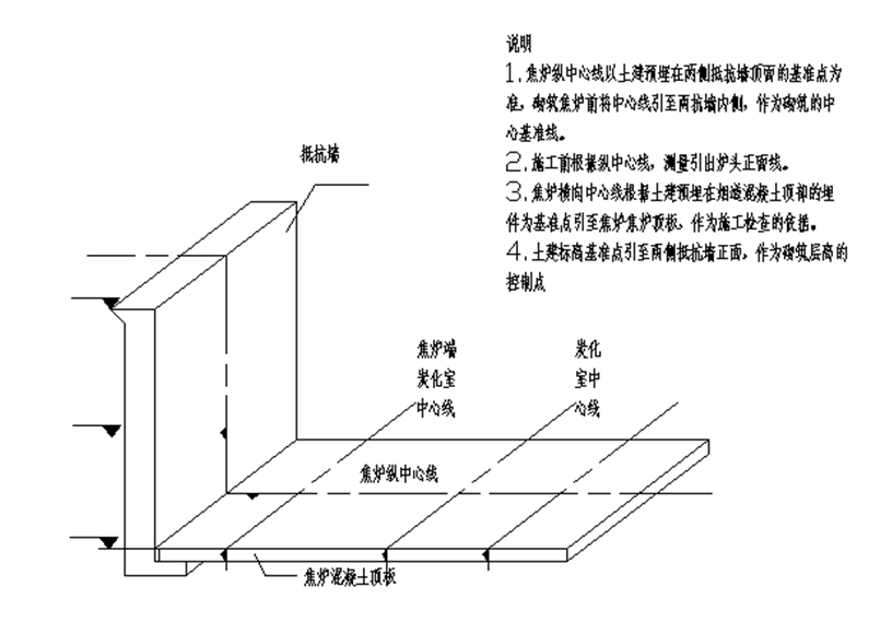 7米焦炉施工方案的图8