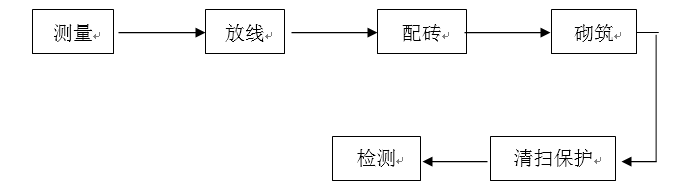 7米焦炉施工方案的图10