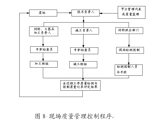 7米焦炉施工方案的图12