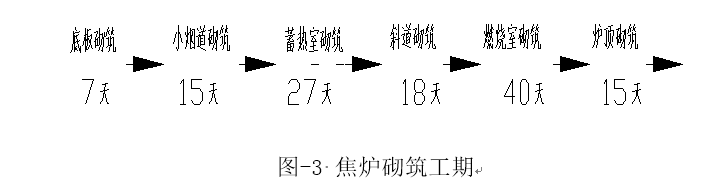 7米焦炉施工方案的图6