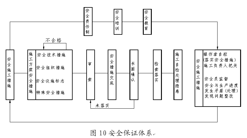 7米焦炉施工方案的图15