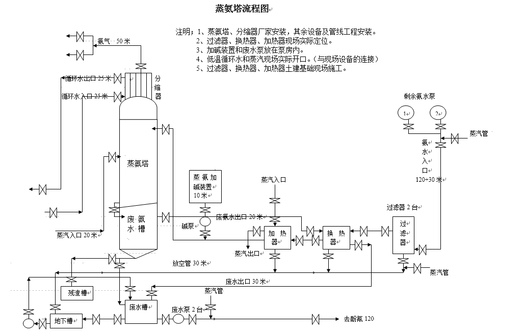 [蒸氨的流程图]的图2