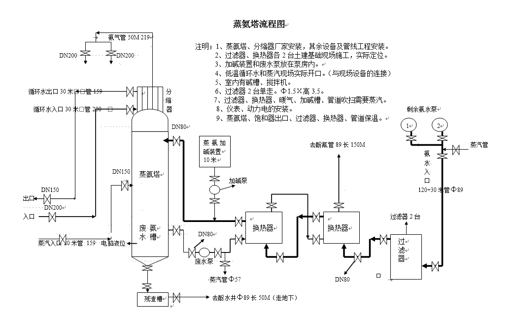 [蒸氨的流程图]的图3