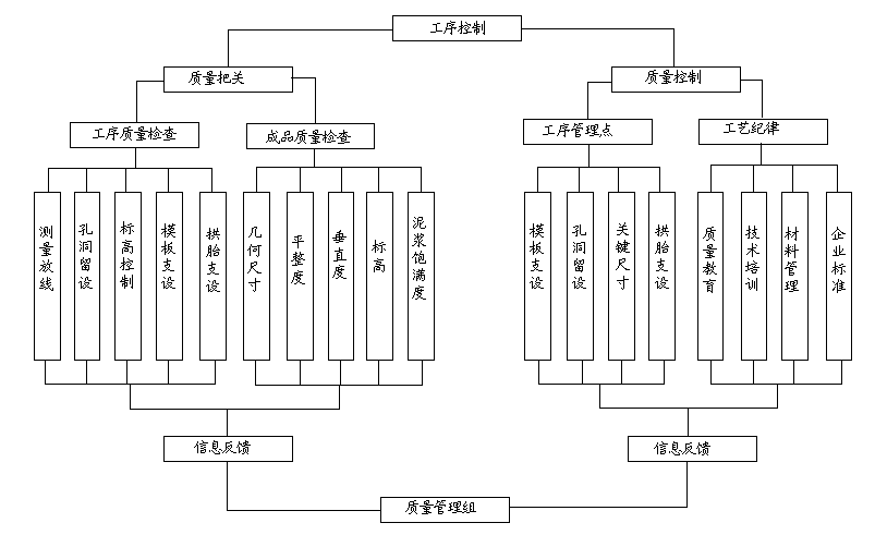 7米焦炉施工方案的图11