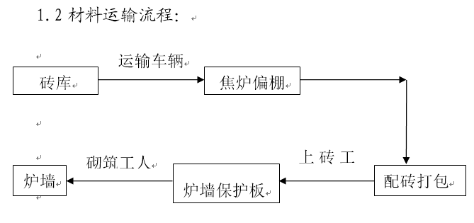 7米焦炉施工方案的图5