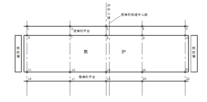 7米焦炉施工方案的图14