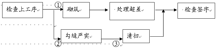 7米焦炉施工方案的图9