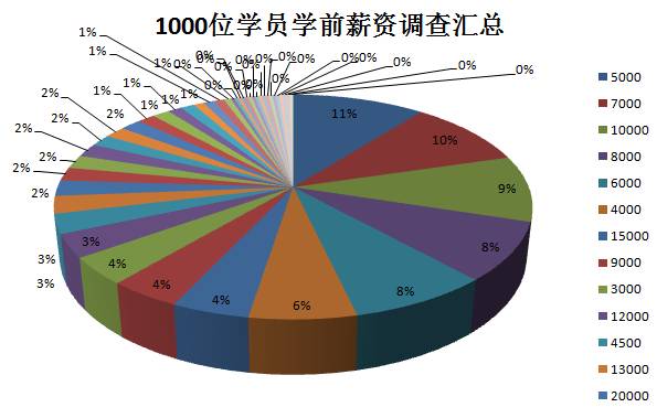 双十一返场：我们用尽力气，只为缓解你的焦虑