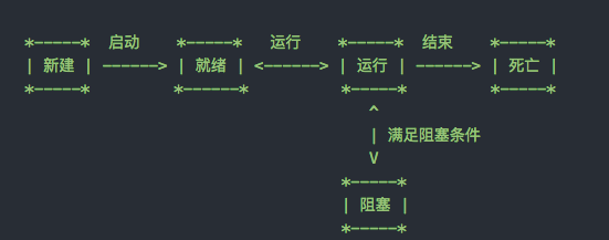 python線程筆記 科技 第6張