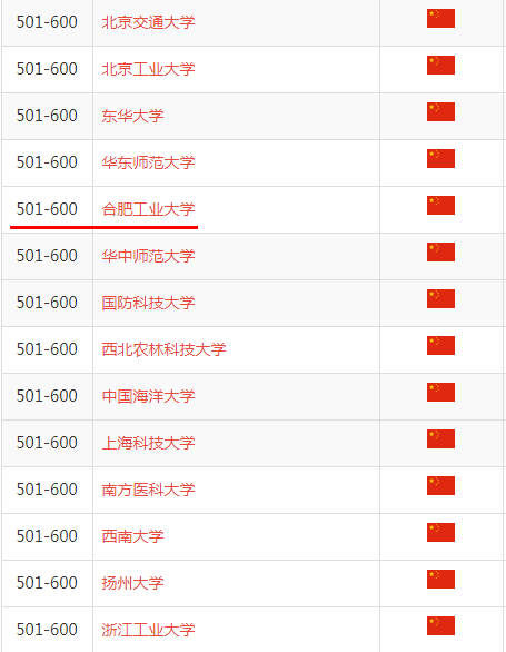 合肥工业大学排名_合肥工业排名大学挂科_合肥工业排名大学有哪些