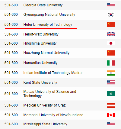 合肥工业排名大学有哪些_合肥工业排名大学挂科_合肥工业大学排名