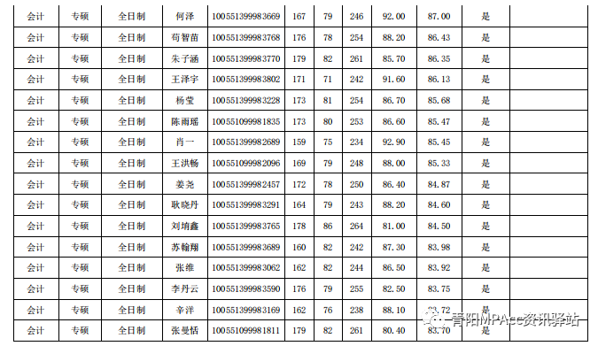 樂群南開考研網_南開考研公平嗎_南開大學研究生考研論壇