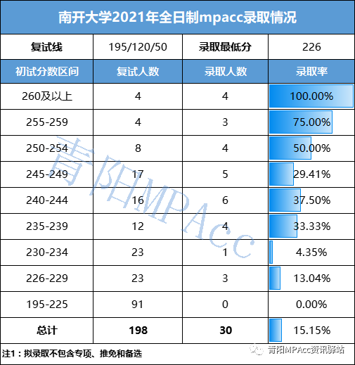 南开考研公平吗_南开大学研究生考研论坛_乐群南开考研网