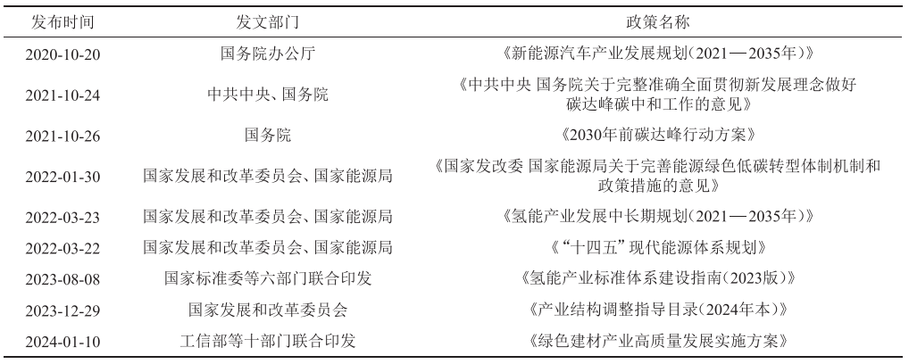 【本期推荐】邓绍林 等：中国氢能产业的地方实践及启示