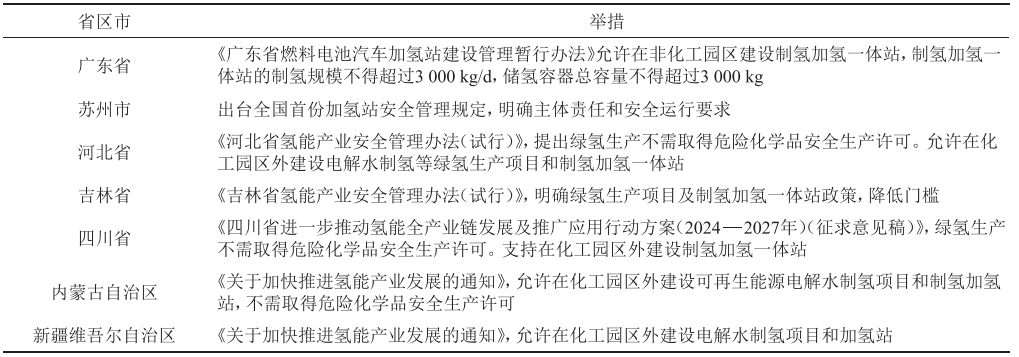 【本期推荐】邓绍林 等：中国氢能产业的地方实践及启示