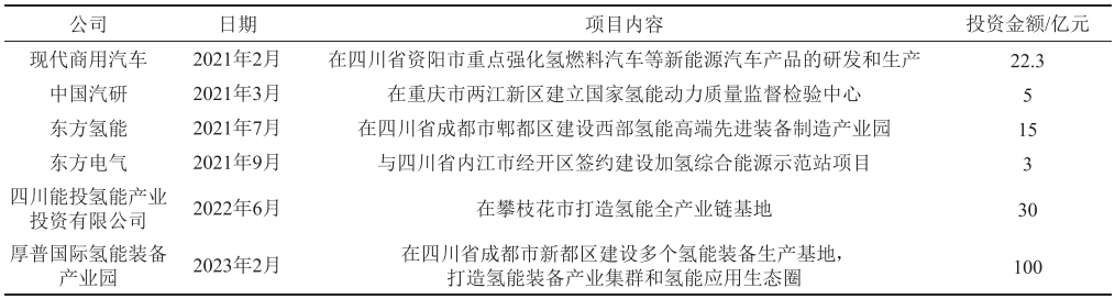 【本期推荐】邓绍林 等：中国氢能产业的地方实践及启示