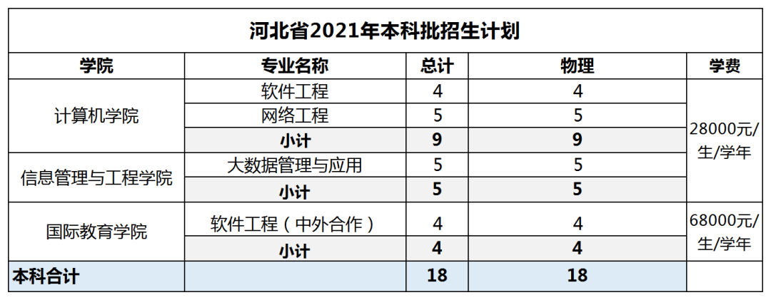 廣東東軟學院近三年錄取排名_廣東東軟學院分數線_廣東東軟學院各專業分數線