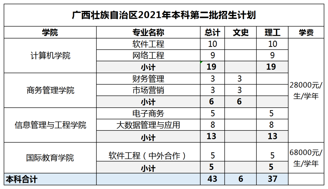 廣東東軟學院近三年錄取排名_廣東東軟學院各專業分數線_廣東東軟學院分數線